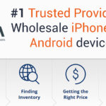 buy phones in bulk
