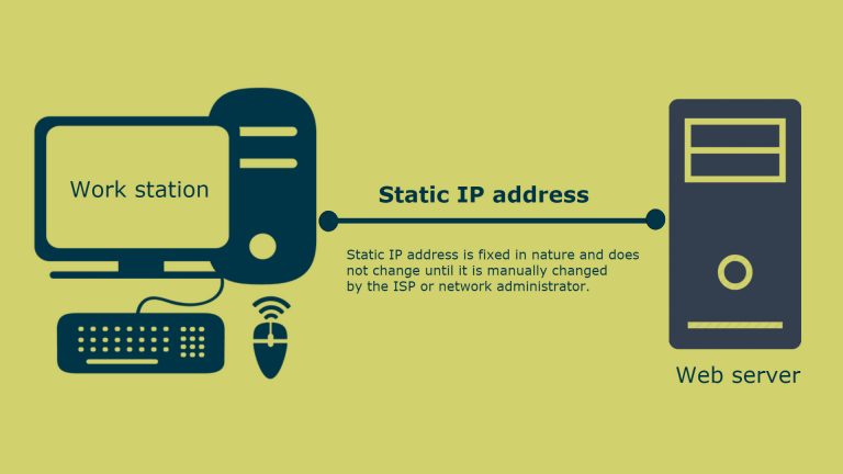 static IP for business