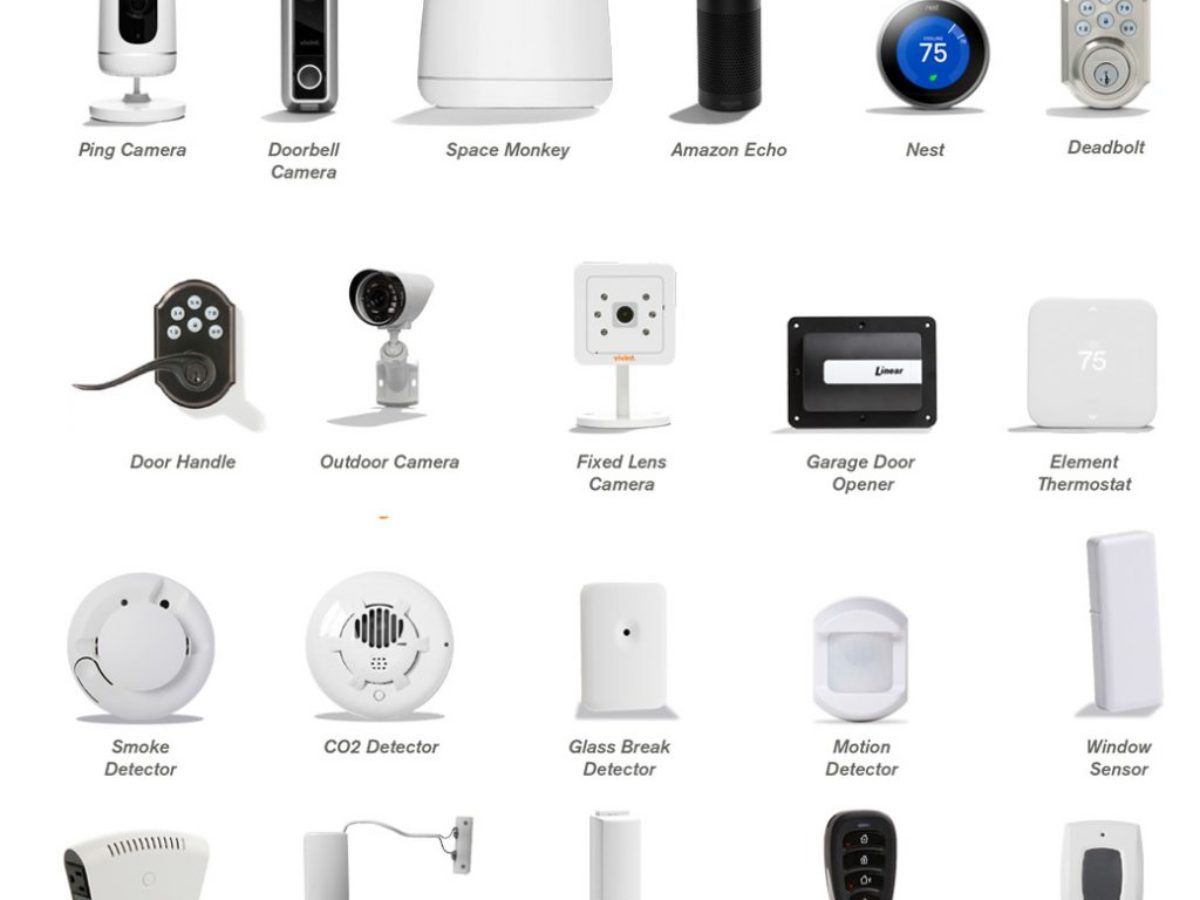 How Many Home Security Cameras Do I ...vivint.com