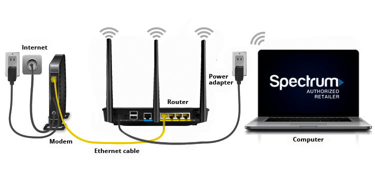 Self-Install Spectrum Internet & WiFi 