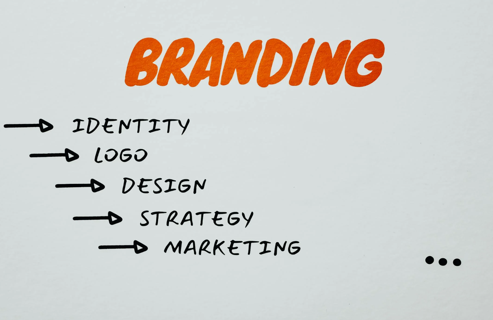 Guide in Rebranding Your Business